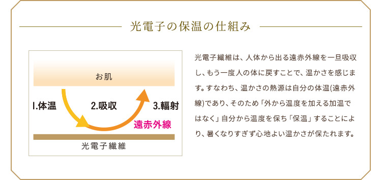 家庭用電位・温熱治療器リムーン