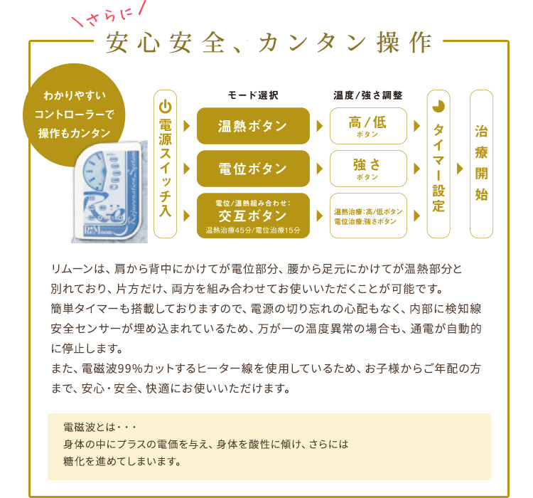 家庭用電位・温熱治療器リムーン